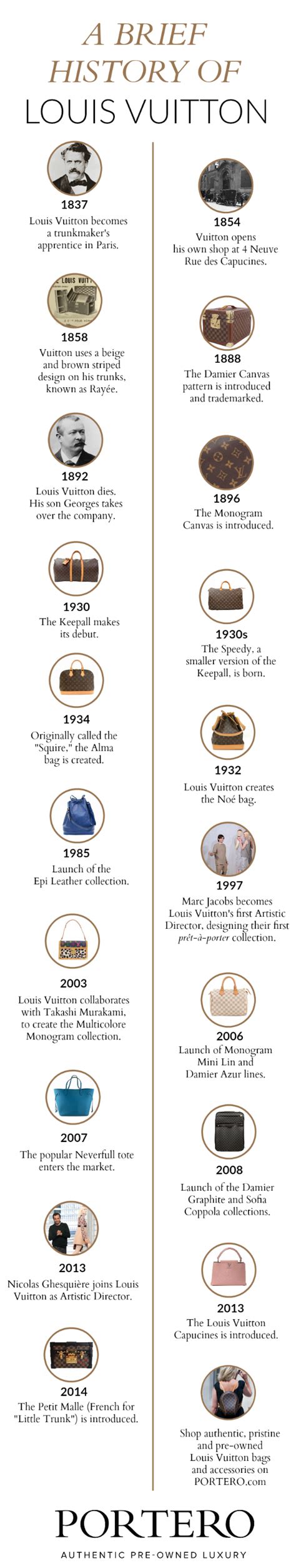 The history of Louis Vuitton: A timeline 